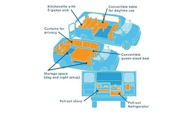 De plattegrond van de Mavericks camper van Escape Campervans
