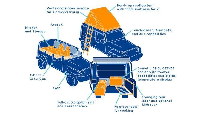 De plattegrond van de Jeep Camper van Escape Campervans