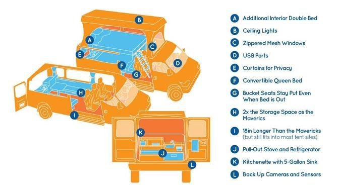 De plattegrond van de Del Mar camper van Escape Campervans